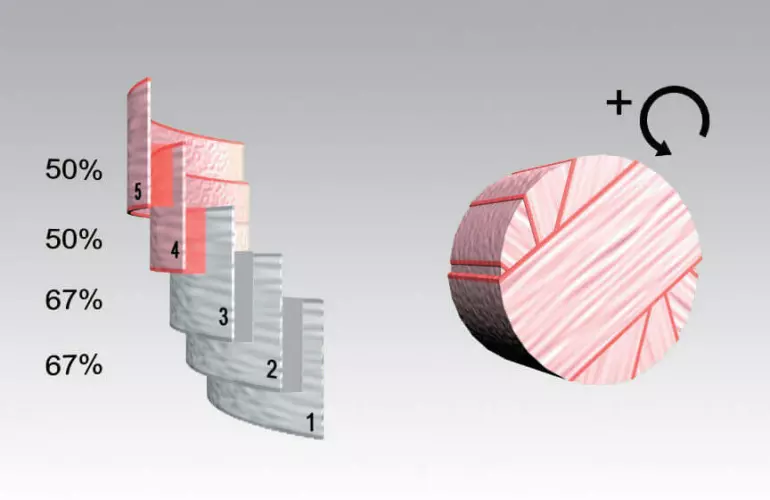INTELLIWRAP monitors the wrapping process and continuously control the film overlap