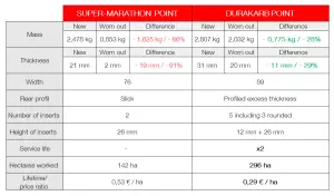Marathon-vs-Durakarb camparaison table