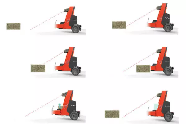 Schematic overview of the processes of AUTOLOAD