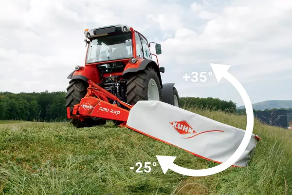 Kinetics capable of angles from -25° to 35°