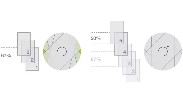 With the unique INTELLIWRAP technology you can determine exactly the required number of film layers needed.
