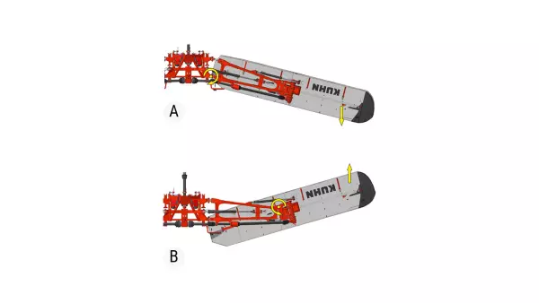 Le système d'allègement LIFT-CONTROL combiné à la sécurité NON-STOP dégageant protège la machine en cas d'obstacle.