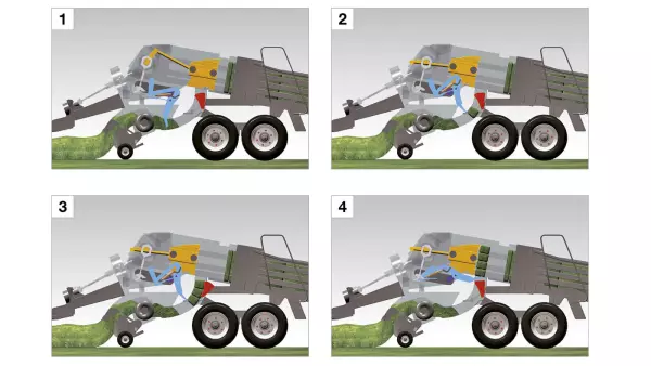 The pre-chamber system ensures consistently filled flakes and results in heavy, square-edged bales.