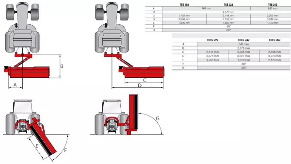 Offset and angle values made possible with the kinematics