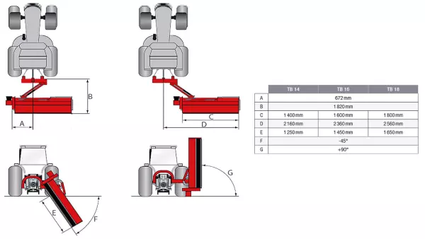 Offset and angle values made possible with the kinematics