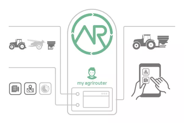 Connected to the agrirouter platform