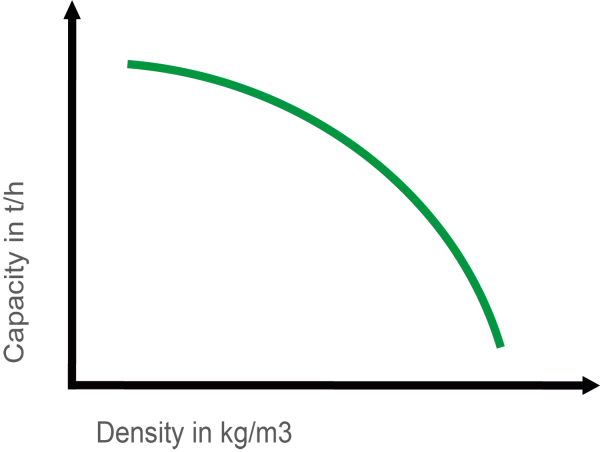 The torque regulation system ensures a perfect balance between capacity and density.