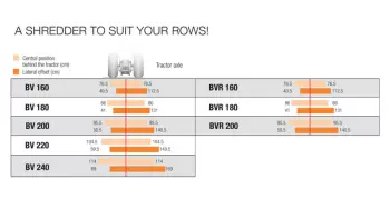 Choose the shredder adapted to your row spacings in the range of BV 100 series